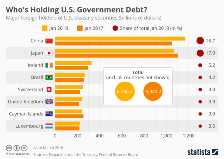 chartoftheday_13329_major_foreign_holders_of_us_treasury_securities_n