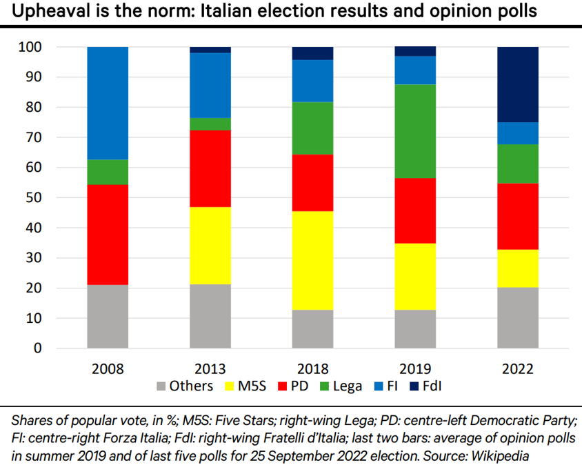 Schmieding chart Italy