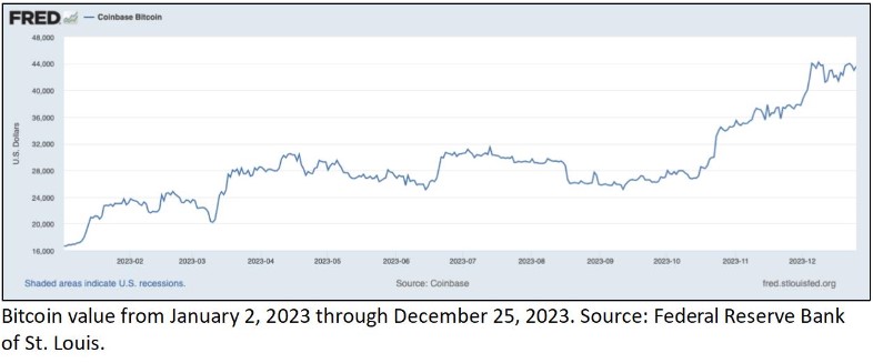 Bitcoin Chart